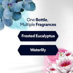 Glade PlugIns Refills with CustomScent Technology, Eucalyptus & Waterlily, 10 Refills