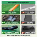 FARMHOLYCOWKING Heavy Duty Steel Flat Shovel–Square Head Shovel with Detachable D-Handle and Anti-Slip Grip, 47 Inch Flat Shovel for Landscaping, Square Shovel for Gardening, Transfer Shovel