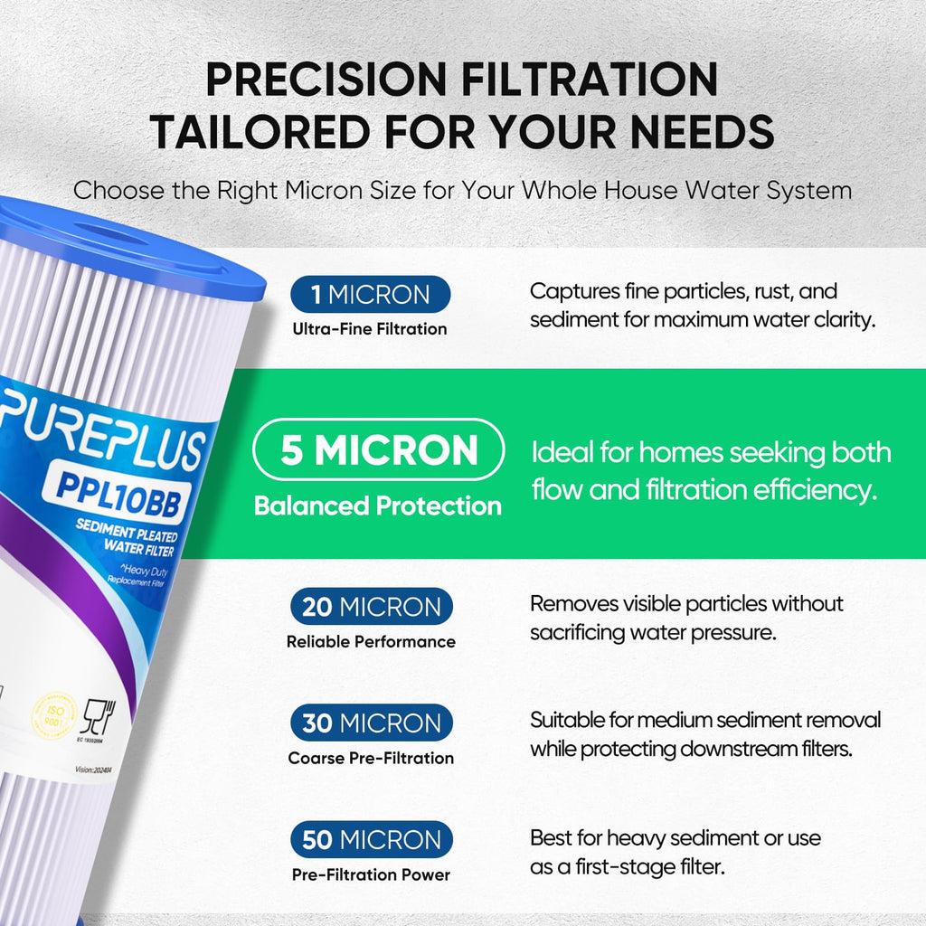 PUREPLUS 5 Micron 10" x 4.5" Whole House Pleated Sediment Filter for Well Water, Replacement Cartridge for GE FXHSC, Culligan R50-BBSA, Pentek R50-BB, DuPont WFHDC3001, W50PEHD, GXWH40L, 2Pack