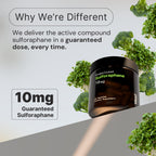 10mg Pure Stabilized Sulforaphane Supplement from Broccoli Sprout Extract - Cellular Detox, Liver & Brain Health Support - Nrf2 Activator - Non-GMO & Glyphosate Free - 30 Vegan Capsules
