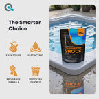 AquaDoc Non Chlorine Hot Tub Shock - 10 lb - Oxygen Based Spa Oxidizer to Support Bromine and Chlorine - Made in USA
