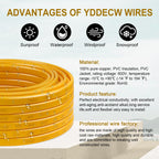 YDDECW 12/2 NM-B Wire with Ground - 25FT 12 Gauge Non-Metallic Sheathed Cable Pure Copper 12 AWG 2 Conductor Residential Indoor Wire for Outlets, Switches and Other Loads etc.