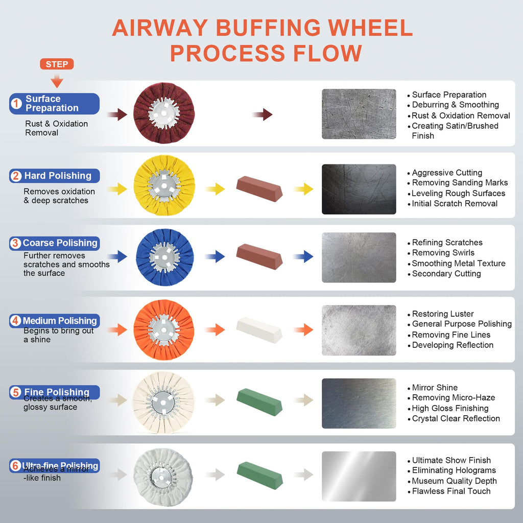 QZATTCAEN 8" Non-Woven Airway Satin Buffing Wheel, 5/8" Arbor Hole | Surface Prep Wheel for Angle Grinder, Ideal for Sanding & Polishing Aluminum, Stainless Steel - 4 PCS