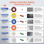 QZATTCAEN 8" Non-Woven Airway Satin Buffing Wheel, 5/8" Arbor Hole | Surface Prep Wheel for Angle Grinder, Ideal for Sanding & Polishing Aluminum, Stainless Steel - 4 PCS