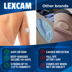 Lexcam Adhesive Patches Pre-Cut for Dexcom G7 & Stelo, Pack of 20 Patches, Waterproof, Transparent Overpatches for Continuous Glucose Monitoring, Sensor is NOT Included