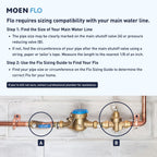 Moen Flo 3/4-inch Smart Water Shut Off Valve, Smart Home Water Monitor Leak Detector, Wifi Connected, App Enabled Flow Meter and Shutoff, 900-001