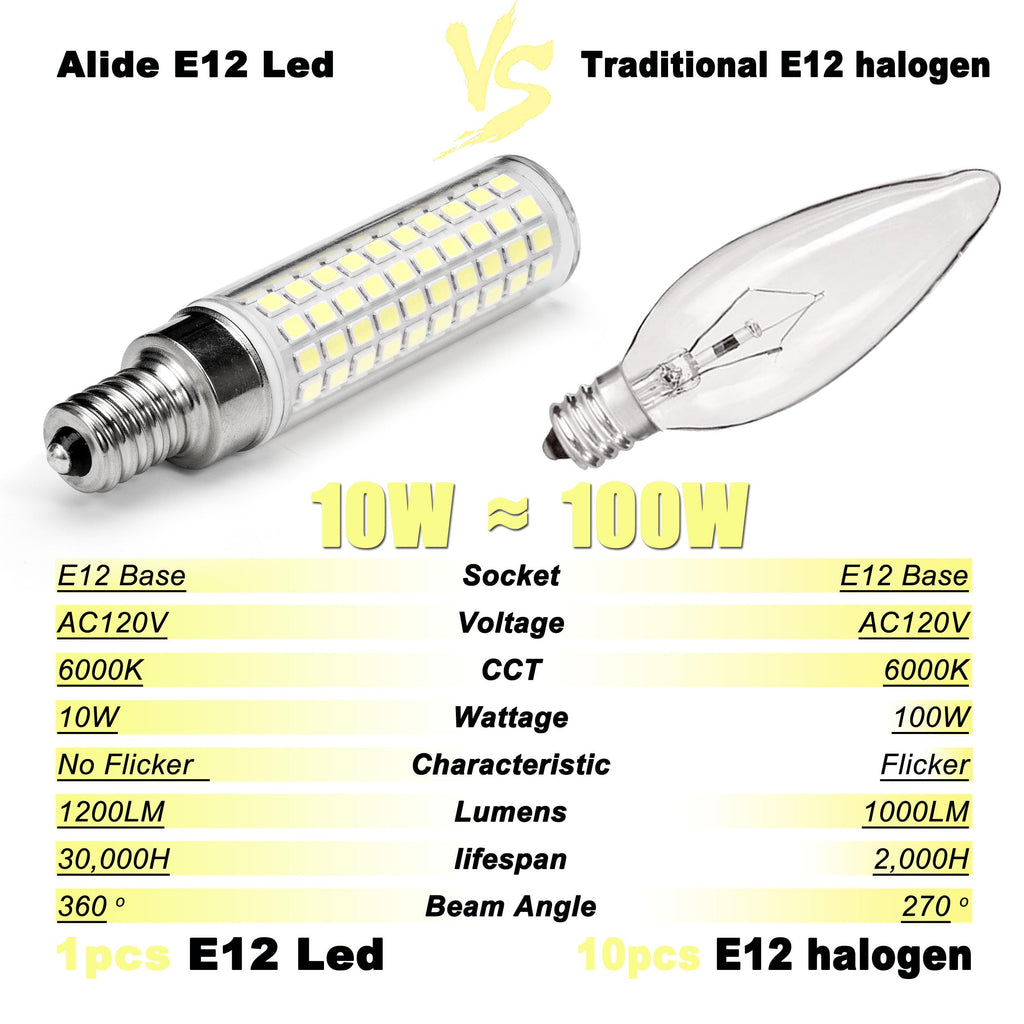 ALIDE E12 10W 6000K LED Candelabra Bulbs 100w Equivalent 1200lm 0.73 * 3.15inch, Non-dimmable, 5Pack