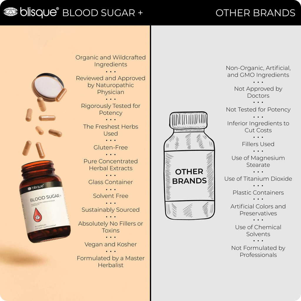 Blisque – Natural Blood Sugar Support Supplement to Help Maintain Already Healthy Blood Sugar Levels | with Cinnamon, Chromium, and Fenugreek | 90 Capsules | Vegan and Non-GMO |