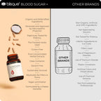 Blisque – Natural Blood Sugar Support Supplement to Help Maintain Already Healthy Blood Sugar Levels | with Cinnamon, Chromium, and Fenugreek | 90 Capsules | Vegan and Non-GMO |