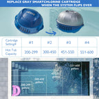 WOKSAVER Hot Tub Cartridges Replacement for Frog Ease, Compatible with Frog Ease Floating System, Self-Regulation Hot Tub Cleaner, Blue Mineral Cartridge Partner, 3 Pack
