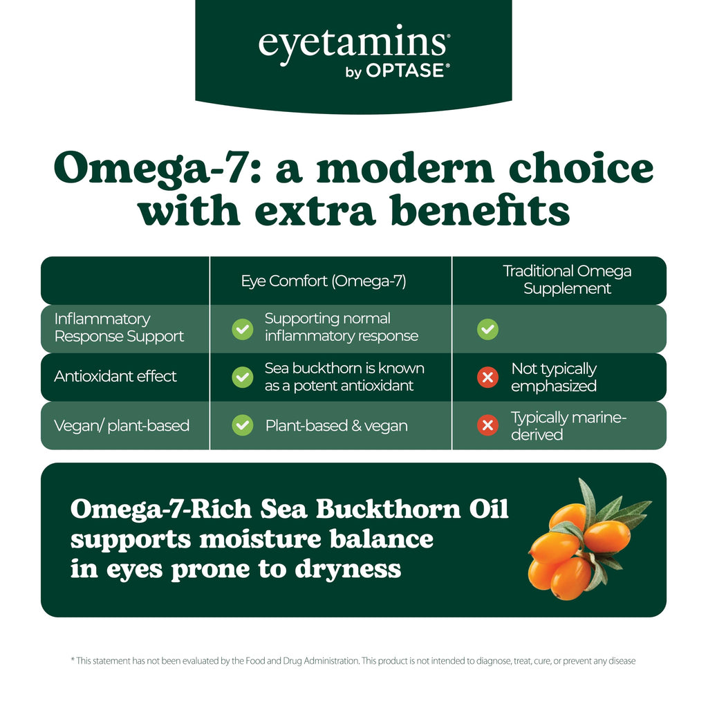 eyetamins® by OPTASE® Eye Comfort™ - 60 Softgels - Eye Doctor Recommended - an Omega-Based Eye Supplement formulated to Support Moisture Balance and Eye Comfort from Within. Plant Based Soft gels.