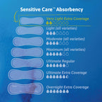 TENA Sensitive Care Panty Liners for Women, Very Light Absorbency, Extra Coverage, Sensitive Care - 300 Count