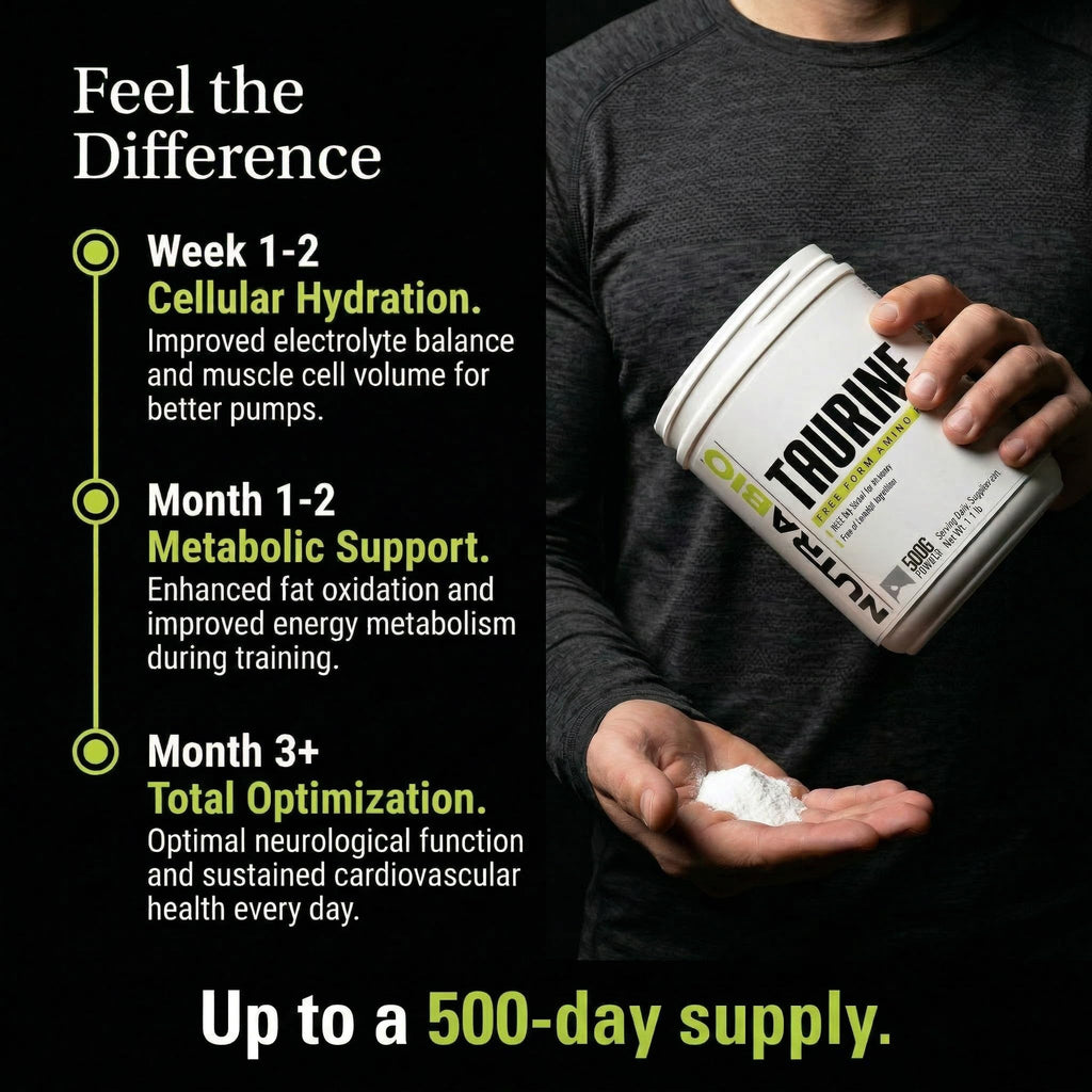 NutraBio Taurine Powder 500g | Pure Free-Form L-Taurine Amino Acid Supplement | Supports Cellular Health, Energy, and Wellness | Non-GMO, USP Grade