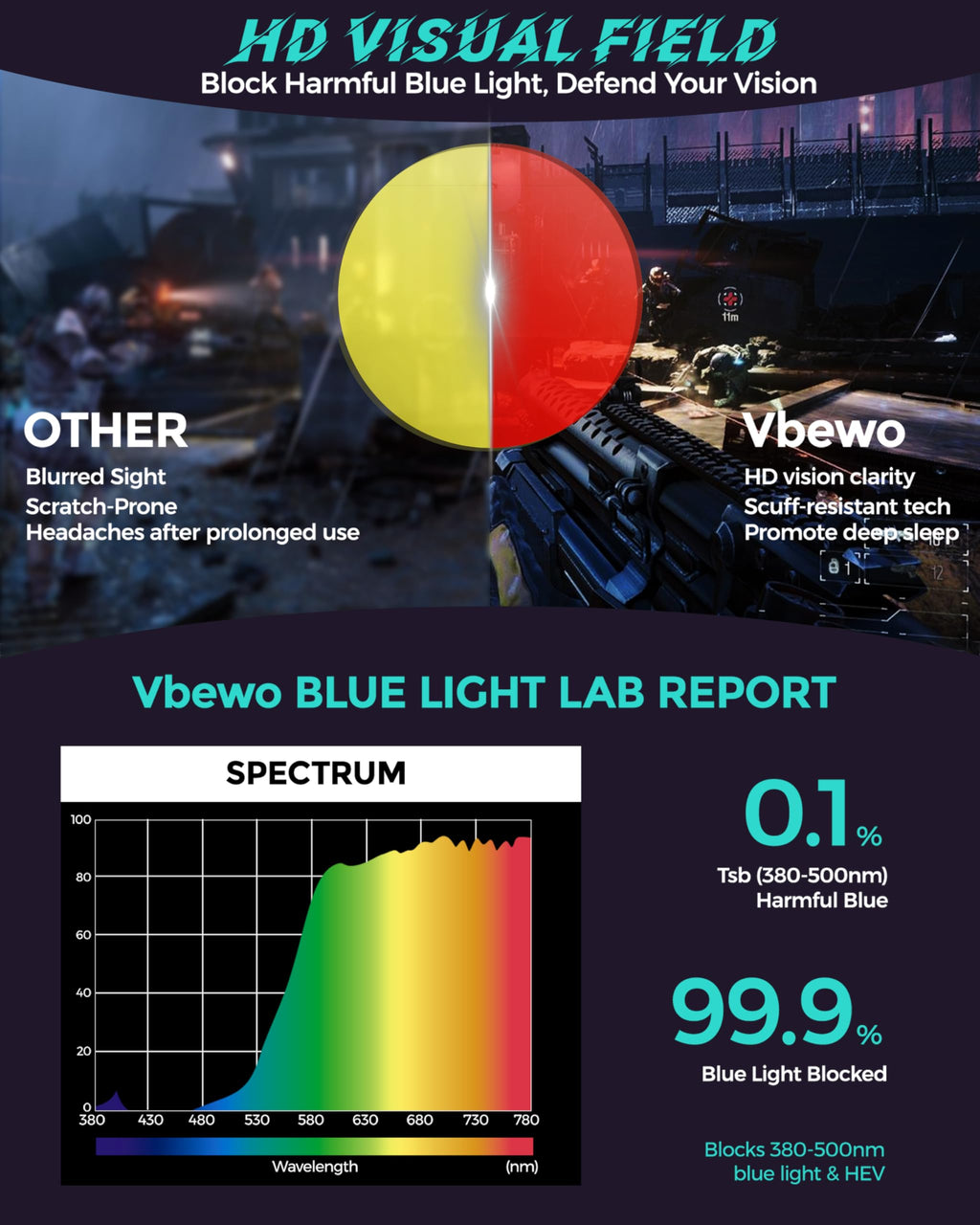 Vbewo 2 Packs Professional Sleep Glasses with 99.9% Blue Light Blocking Dual AR Coatings Lens ((02)-black+black, Red Lens(Max Protect))