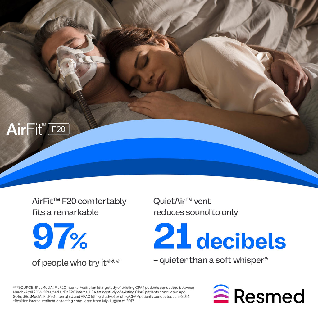 Resmed AirFit F20 Cushion - Full-Face CPAP Mask Cushion Replacement - CPAP Accessories - Medium