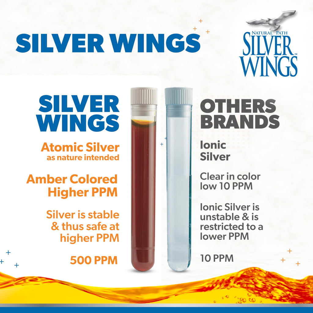 Natural Path Silver Wings Colloidal Silver - Extra Strength Liquid Immune Support Supplement - - 500ppm (2500mcg) - 2oz Dropper