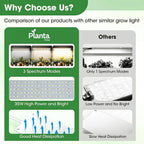 PlantaPulse Grow Lights for Indoor Plants, Ultra-Thin Panel, 540LEDs Full Spectrum, 8/12/16H Timer, 10 Dimmable Levels