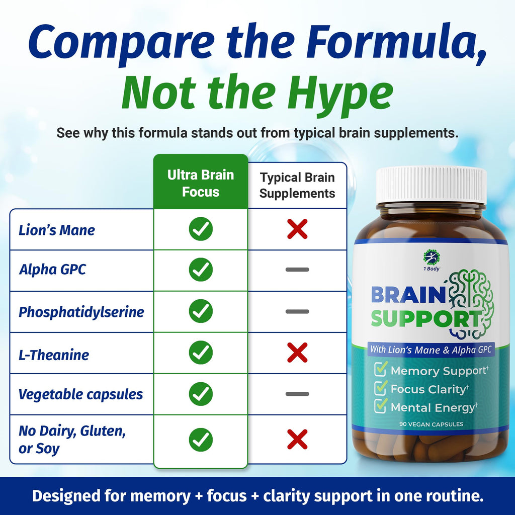 1 Body Brain Supplement – Nootropic Brain Booster with Alpha GPC, Ginkgo & Bacopa – 90 Vegan Capsules – Memory Supplement for Brain Support, Focus Pills, Brain Fog Supplements for Women and Seniors