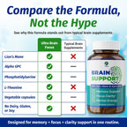 1 Body Brain Supplement – Nootropic Brain Booster with Alpha GPC, Ginkgo & Bacopa – 90 Vegan Capsules – Memory Supplement for Brain Support, Focus Pills, Brain Fog Supplements for Women and Seniors