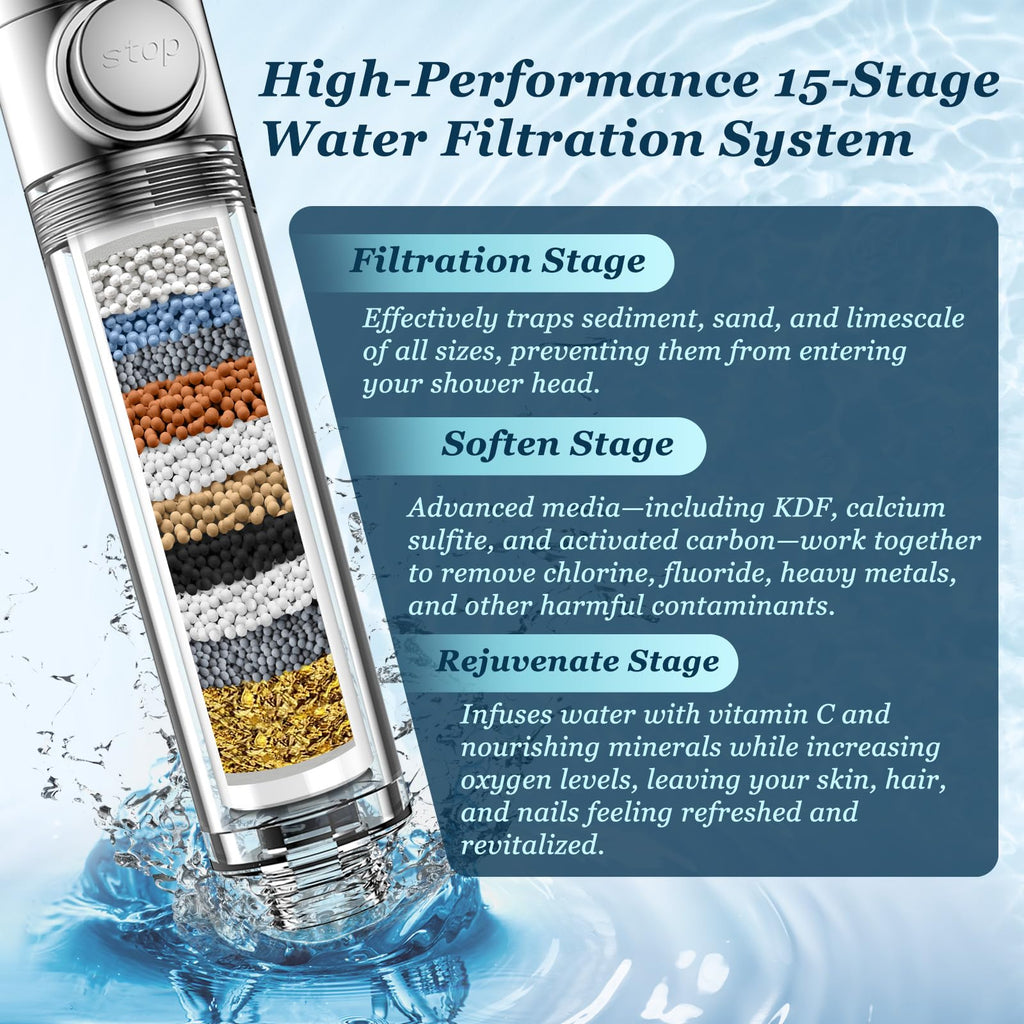 FEELSO Filtered Shower Head with Handheld, High Pressure 4 Spray Showerhead with Filters & Upgraded Anti-clog Nozzles for Hard Water -Remove Chlorine, Reduce Dry Itchy Skin -ON/OFF Switch
