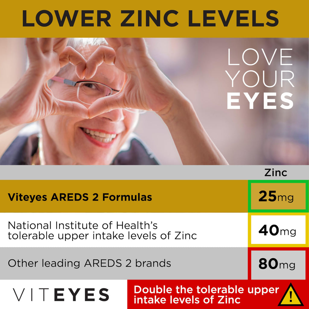Viteyes AREDS 2 Classic Macular Health Formula Softgels, Eye Health Vitamin to Support Macular Health, Lower Zinc, Eye Vitamins, Macular Vitamins, Beta-Carotene Free, 180 Softgels