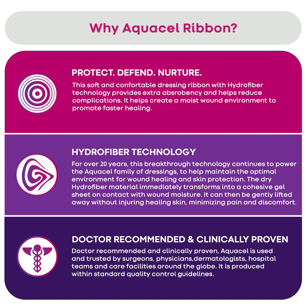 AQUACEL Hydrofiber Ribbon Wound Dressing 0.75"x18", 5 Ct