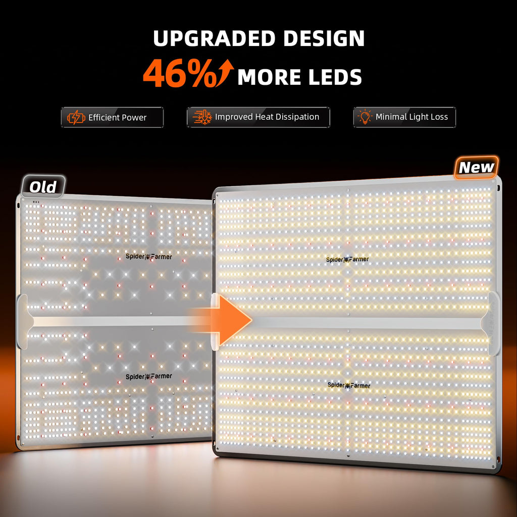 Spider Farmer SF4000 LED Grow Lights for Indoor Plants in 4x4 Grow Tent