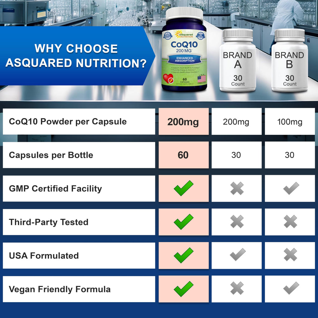 aSquared Nutrition CoQ10 200mg - 60 Capsules - CO Q 10 Supplement - Coenzyme Q10 Ubiquinone Pills - Vegan CoQ-10 Extra Antioxidant Vitamin - Alternative to Softgels & Gummies