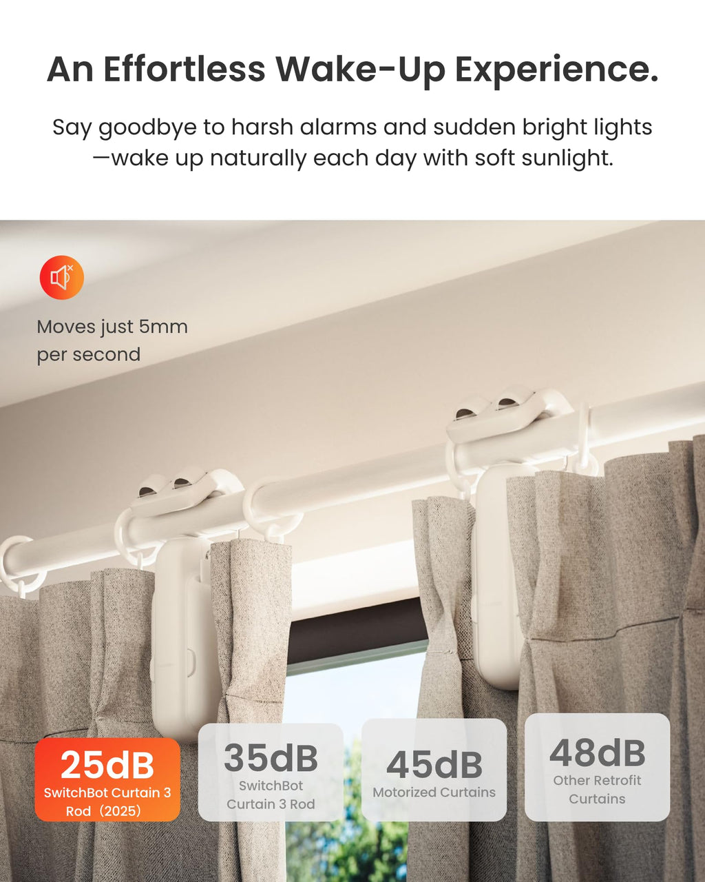 SwitchBot Smart Automatic Curtain Opener 2 Pack with Hub Mini - WiFi Remote Control with App/Timer, Performance Upgrade, Compatible with Alexa, Google Home, HomeKit