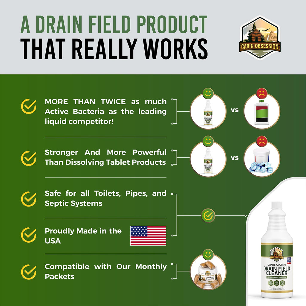 Septic System Drain Field Cleaner (32 oz) - Professional Strength Concentrated Shock Septic Treatment to Open Clogs in the Septic Leach and Drain Field - Prevent Backups and Overflows