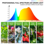 Orchbloom 3Head Grow Light with Stand, 5-Mode Timer 4/8/12/16/20H, 27 Watt Power Home Plug LED Grow Lights for Indoor Plants for Tall Houseplants, Bonsai Tree, Seed Starting, 24"-64" Adjustable Height