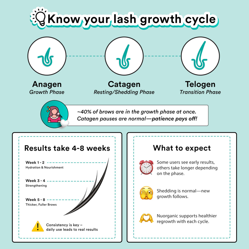 nuorganic 'Cosmic Brow' Eyebrow Serum for Growth | Natural Eye Brow Serum for Thicker, Longer, More Defined Brows | 4 Months Supply XL Size | Cruelty Free, Made in USA