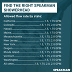 Speakman, Brushed Nickel S-2005-HB-BN-E2 Hotel Anystream Multi-Function 2.0 GPM Adjustable Shower Head