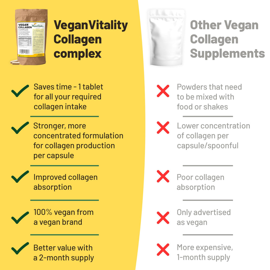 Vegan Collagen Supplements with Biotin for Hair, Skin, Nails & Joints - 2 Months Supply. Cruelty Free Plant Based Collagen Vegan, Vegetarian Collagen Booster Pills. Vegan Collagen for Women and Men