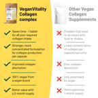 Vegan Collagen Supplements with Biotin for Hair, Skin, Nails & Joints - 2 Months Supply. Cruelty Free Plant Based Collagen Vegan, Vegetarian Collagen Booster Pills. Vegan Collagen for Women and Men