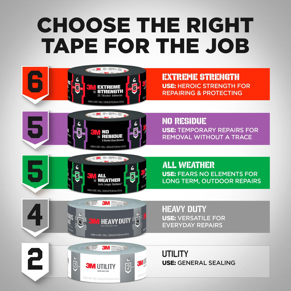 3M Heavy Duty Duct Tape White, 1.88 in x 20 yd, 1 Roll, 2120-WH