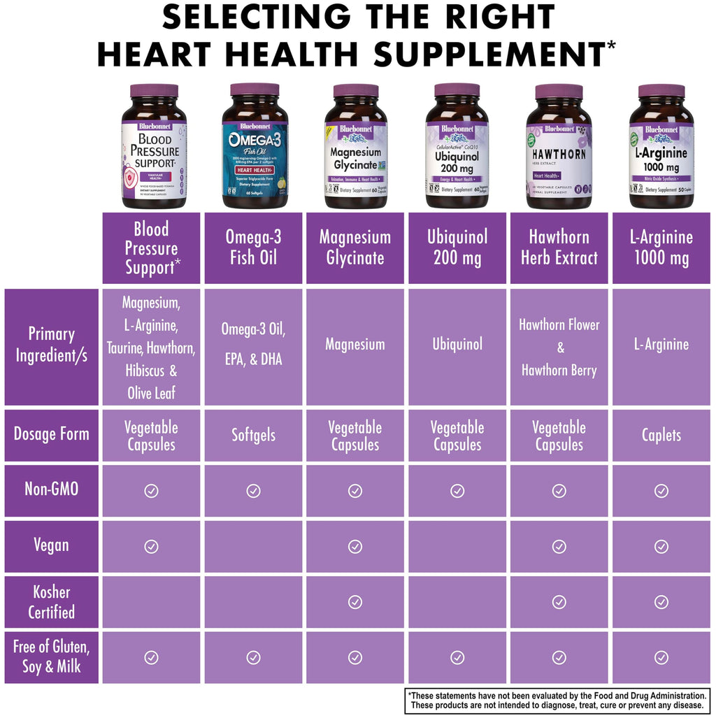 Bluebonnet Nutrition Blood Pressure Support, Vascular Health*, Non-GMO, Vegan, Gluten-Free, Soy-Free, Dairy-Free- 60 Vegetable Capsules, 30 Servings