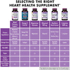 Bluebonnet Nutrition Blood Pressure Support, Vascular Health*, Non-GMO, Vegan, Gluten-Free, Soy-Free, Dairy-Free- 60 Vegetable Capsules, 30 Servings
