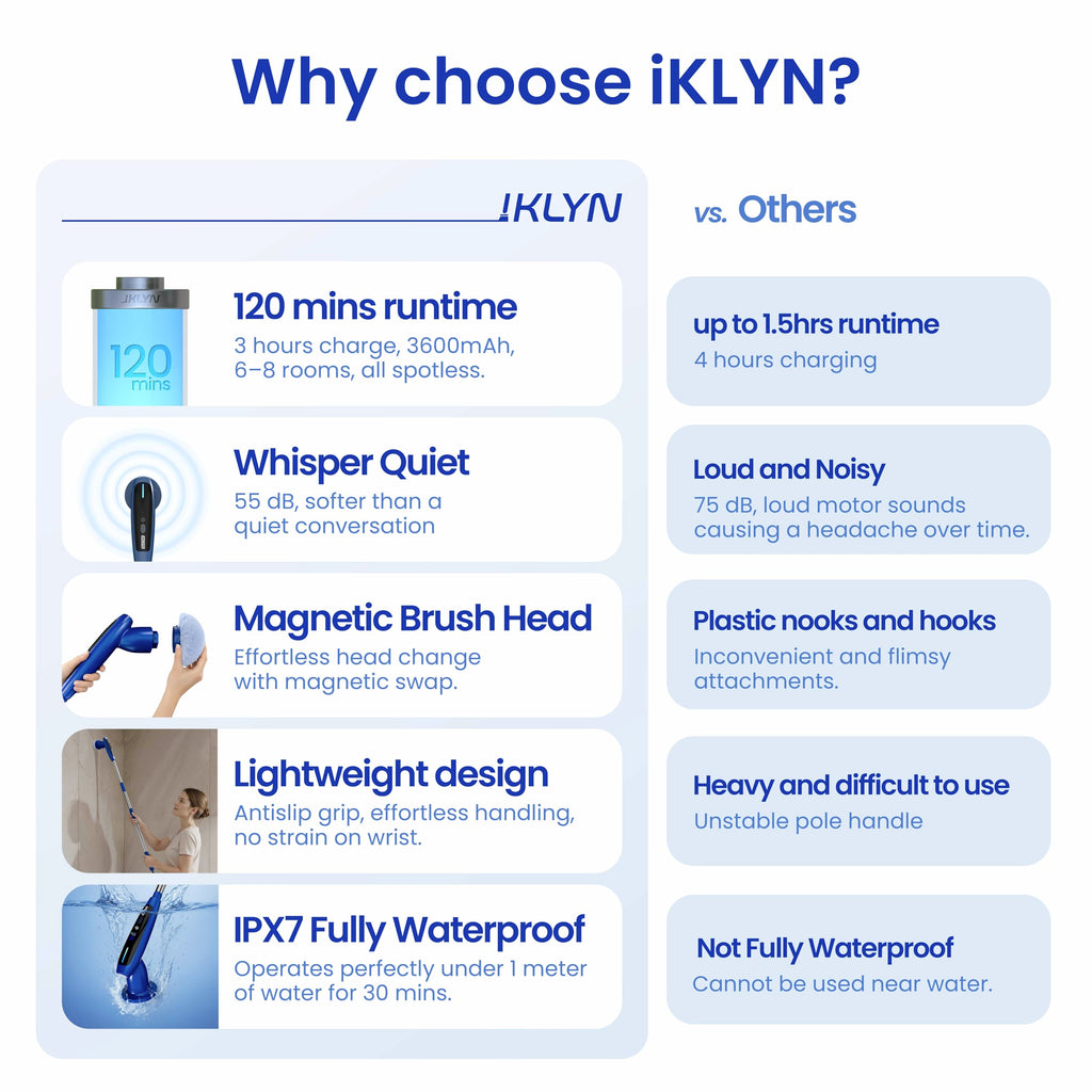 iKLYN 2026 Upgraded Electric Spin Scrubber: 120 Min Runtime, IPX7 Waterproof Cordless Power Scrubber, Adjustable Extension Handle, 8 Heads, 2 Speeds for Shower, Tub, Tile & Floor