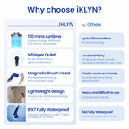 iKLYN 2026 Upgraded Electric Spin Scrubber: 120 Min Runtime, IPX7 Waterproof Cordless Power Scrubber, Adjustable Extension Handle, 8 Heads, 2 Speeds for Shower, Tub, Tile & Floor