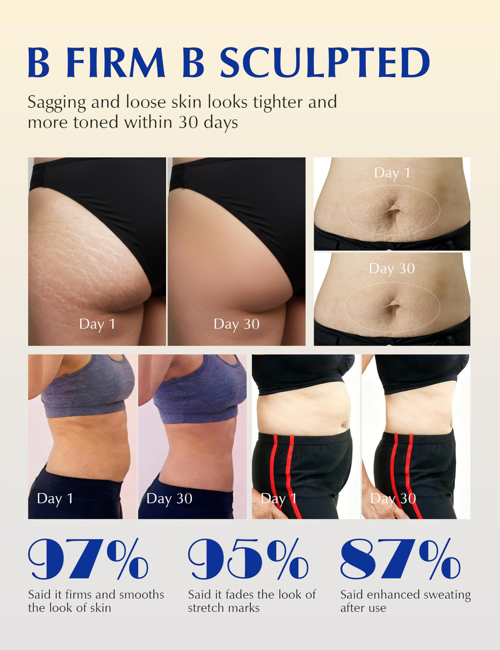 EXPRESSIONS WELLNESS Skin Tightening Cellulite Cream for Body: Golden Sweat Hot Cream for Loose Skin | B Flat Gel for Belly Thigh Butt & Arm Firming Toning Moisturizing Sculpting & Smoothing | 200G
