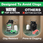 WAYNE CDU1000 1 HP Submersible Sump Pump – Cast Iron & Stainless Steel, Integrated Vertical Float Switch, 6,100 GPH, 5-Year Warranty, Assembled in USA