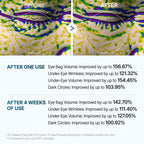 Dr.Melaxin Eyephalt Eyebag Cream 10ml