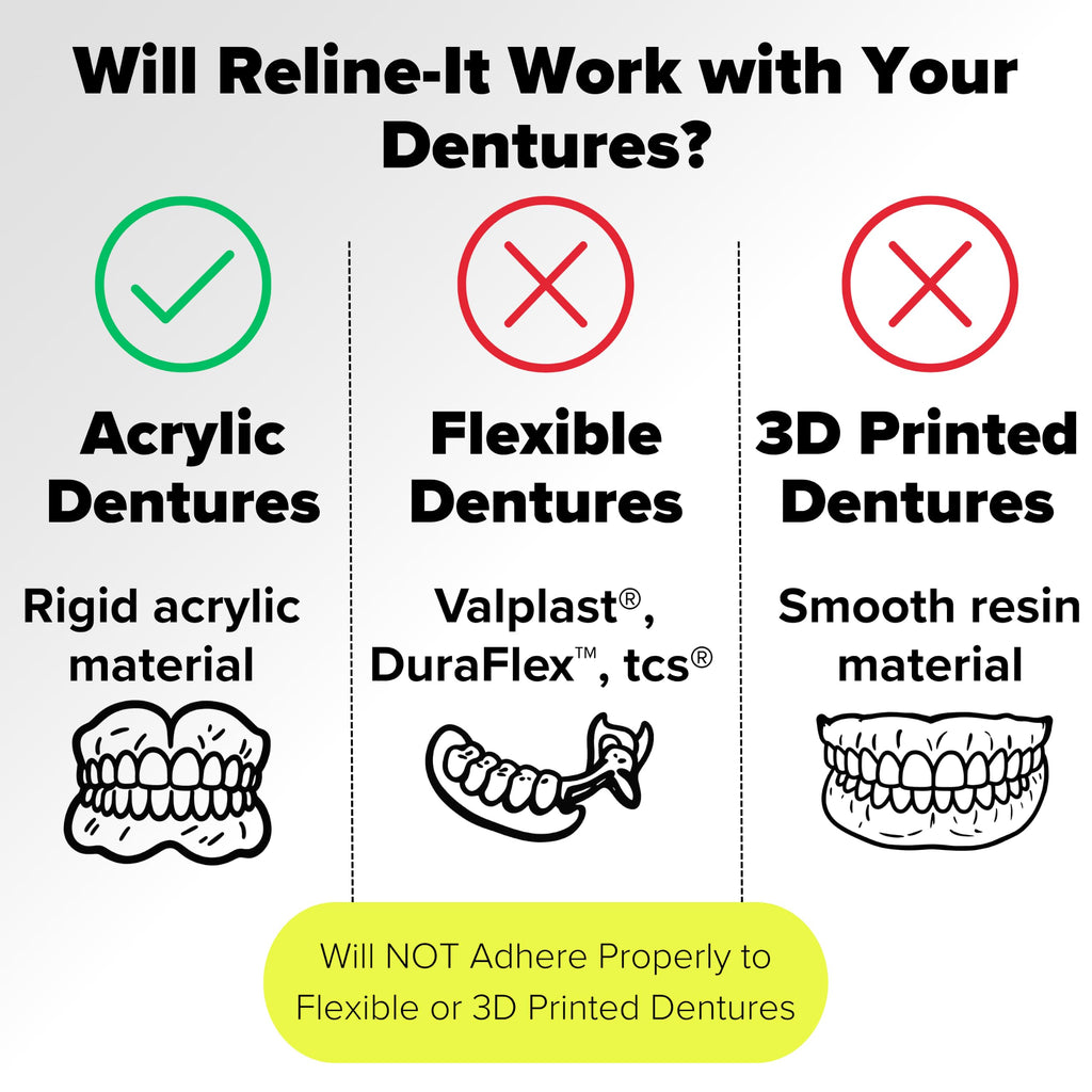 Dentemp Denture Reline Kit Value Pack - Advanced Formula Reline It Denture Reliner - Denture Kit to Refit and Tighten Dentures for Both Upper & Lower Denture (2 Pack (6 Relines))