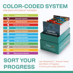 TribeRN Anatomy and Physiology Flash Cards – 320 Study Resources for Students – Human Anatomy & Physiology Study Tools – Medical, Nursing School Essentials – Durable & Easy to Use Flashcards