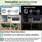 25W Solar Powered Exhaust Fan Kit with 12000mAh Lithium Battery Ideal for Chicken Coops Greenhouses Attics and Sheds 2600RPM 10ft Cord IP67 Waterproof Black