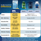 Micro Ingredients Supreme Omega-3 Fish Oil w/Ultra High EPA & DHA, Burpless Softgels | rTG Omega-3 with Vitamin D3 | Wild-Caught Cold Deep-Sea Water | Lemon Flavor, Easy to Swallow, 120ct