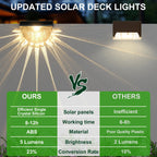 Melunar 12 Pack Solar Deck Lights Outdoor, Solar Step Lights Waterproof for Outside, Yard, Patio, Garden, Pool, Railing, Stairs, Fence (Warm White)