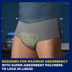 Tena Protective Incontinence Underwear for Men, Maximum, Large, Grey, 80 Count (Waist Size 34in-44in)