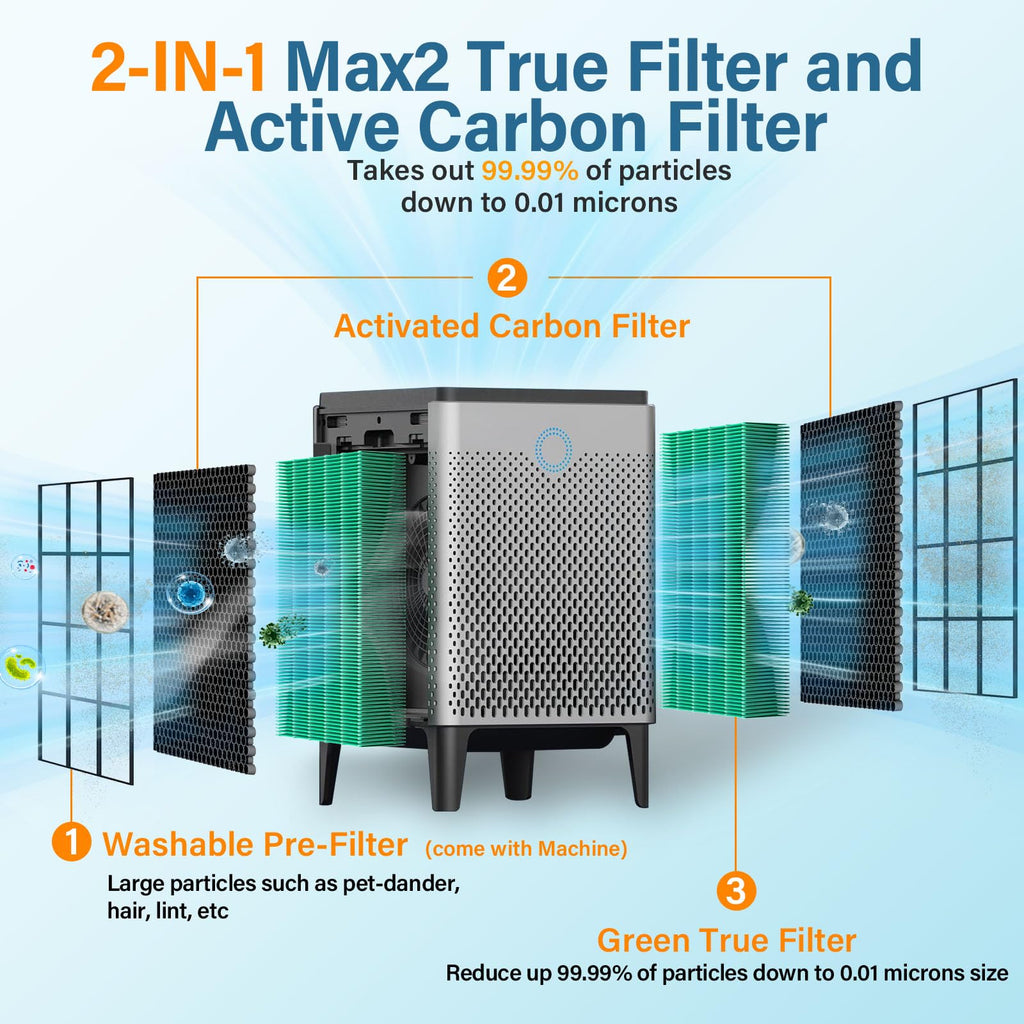 2 Pack 300 Replacement Filter for Coway AIRMEGA Max2 300/300S Smart Air Purifier，True HEPA with Activated Carbon 2-in-1 Filter, AP-1515-FP